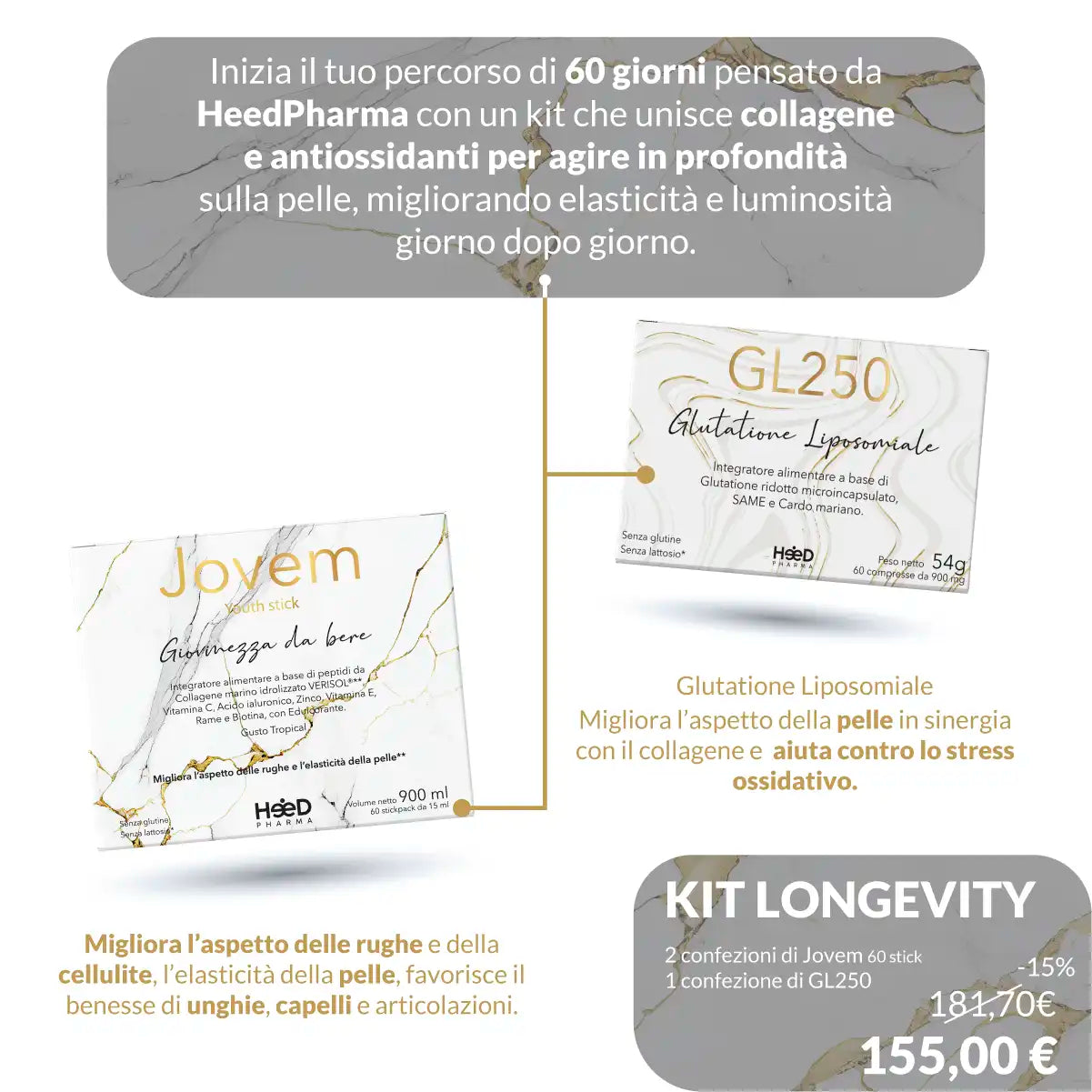 Kit Longevity