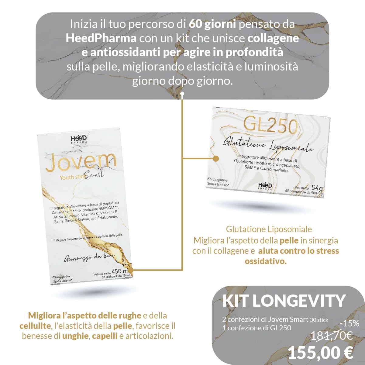 Kit Longevity