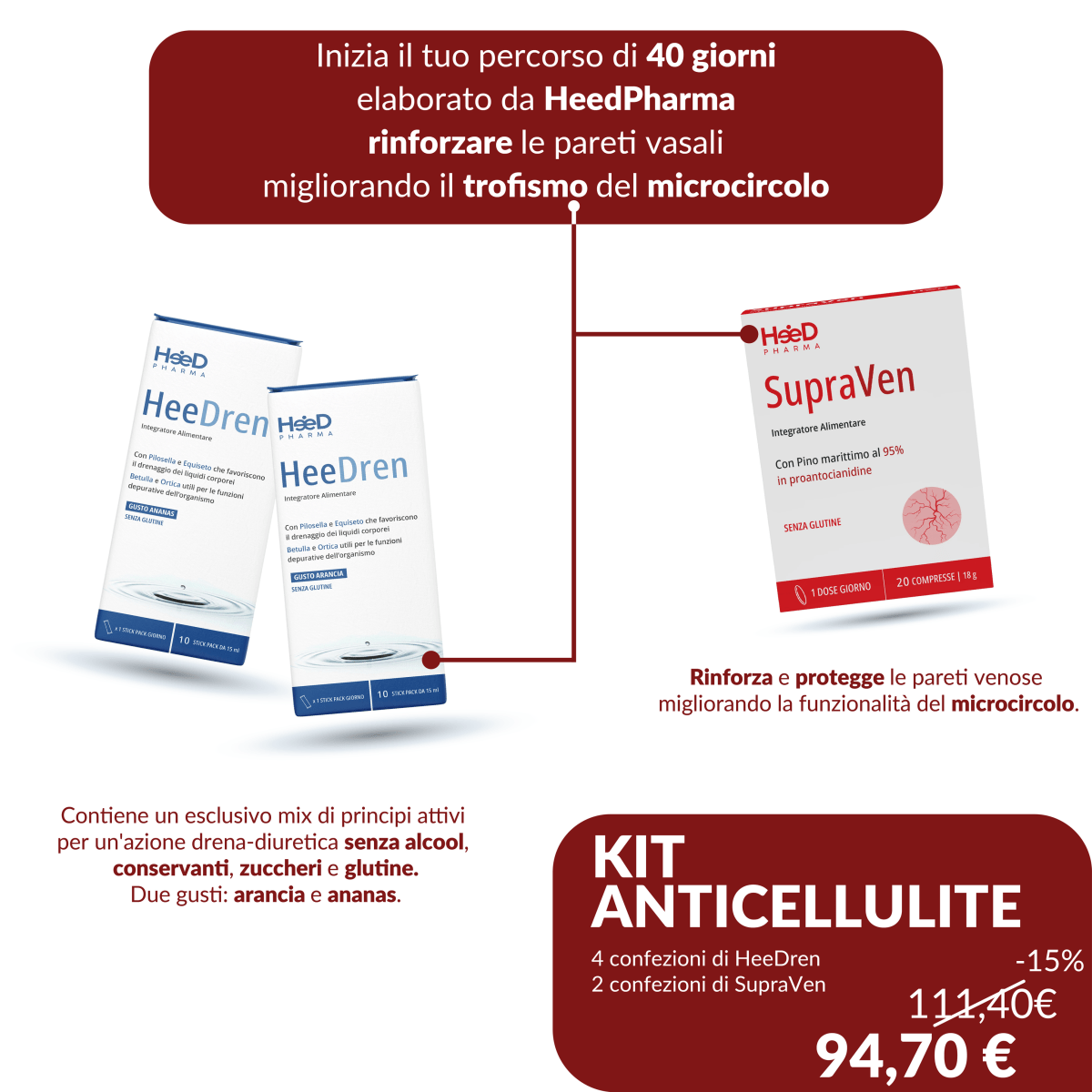 Kit Anticellulite - Heed Pharma | Cura il Tuo BenessereKit Anticellulite