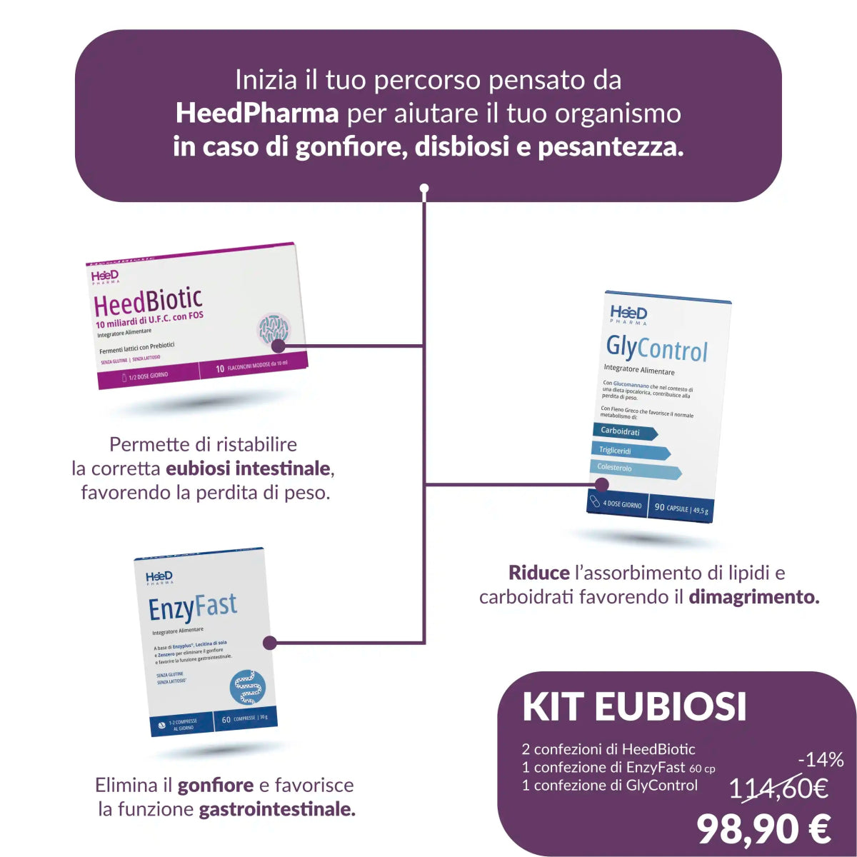 Kit Eubiosi - Heed Pharma | Cura il Tuo BenessereKit Eubiosi