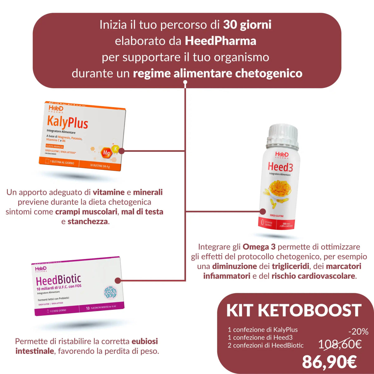 Kit KetoBoost - Heed Pharma | Cura il Tuo BenessereKit KetoBoost