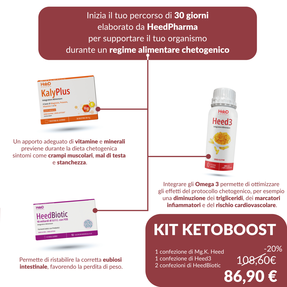 Kit KetoBoost - Heed Pharma | Cura il Tuo BenessereKit KetoBoost