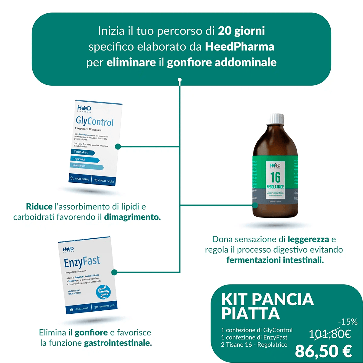 Kit Pancia Piatta - Heed Pharma | Cura il Tuo BenessereKit Pancia Piatta